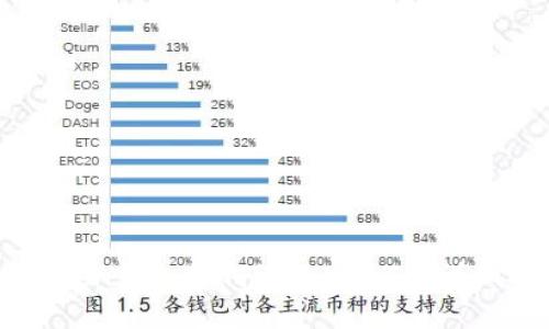 imToken钱包如何添加USDT的详细指南