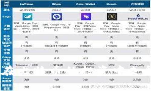baioti深入探讨：比特币钱包地址破解的原理与安全性分析/baioti
比特币, 钱包地址, 破解, 安全性/guanjianci

引言

比特币作为一种去中心化的数字货币，凭借其匿名性和不受政府控制的特性，受到了越来越多的关注。比特币钱包是存储比特币的工具，其地址是用户进行交易的唯一标识。然而，钱包地址的安全性一直是比特币用户关心的一个话题。在这篇文章中，我们将深入探讨比特币钱包地址的原理，破解的可能性，以及如何保护自己的钱包安全。

比特币钱包地址的原理

比特币钱包地址是用户用来接收BTC的字符串，它由一系列数字和字母组成。每个钱包地址都是通过一系列复杂的加密算法生成的，常见的算法包括SHA-256、RIPEMD-160等。生成钱包地址的过程包括以下几个步骤：

ol
    li生成一个私钥，该私钥是一个随机数。/li
    li使用SHA-256算法对私钥进行哈希操作，以生成一个公钥。/li
    li对公钥进行RIPEMD-160哈希，得到公钥哈希值。/li
    li在公钥哈希值前添加网络标识符（例如：主网或测试网），然后再次进行SHA-256哈希，以获得校验码。/li
    li最终生成的字符串即为比特币钱包地址。/li
/ol

由于私钥是生成钱包地址的基础，而私钥的泄露将导致资金的失窃，因此如何保护好私钥显得尤为重要。

比特币钱包地址破解的可能性

比特币钱包地址的破解通常意味着在没有得到私钥的情况下，通过暴力破解等手段获取用户的比特币。理论上，比特币钱包地址的破解是极其困难的，主要原因有以下几点：

ol
    li私钥的数量极为庞大：比特币使用的256位密钥，在数学上，256位的所有组合约为2的256次方，这几乎是无法计算的。/li
    li时间成本巨高：即使是现代计算机，以每秒亿次计算能力，也需要数万年的时间才能暴力破解一个私钥。/li
    li密码学的安全性：比特币的核心加密算法经过多年的测试，至今未发现有效的破解方法。/li
/ol

虽然理论上破解钱包地址很难，但在网络安全和密码学领域，没有绝对的安全。因此了解可能的攻击手段和防护措施是非常重要的。

如何保护你的比特币钱包

为了确保比特币钱包的安全，用户需要采取一些积极的防护措施：

ol
    li使用强大的私钥：生成私钥时，确保使用高质量的随机数发生器，以避免被预测。/li
    li采取冷存储方案：尽可能采用硬件钱包或纸钱包等冷存储方式，将私钥离线保管，避免黑客攻击。/li
    li进行备份：定期对私钥和钱包数据进行备份，并将备份保存在安全的环境中。/li
    li启用两步验证：虽然比特币本身不支持两步验证，但可以在使用交易所时启用该功能，增加账户安全性。/li
    li定期更新软件：确保使用的比特币客户端和钱包软件是最新版本，以防止已知的安全漏洞被利用。/li
/ol

相关问题1：比特币钱包地址是否可以被黑客破解？

在理论上，比特币钱包地址是几乎不可破解的。比特币的私钥由256位的二进制数构成，这意味着有都不可能暴力破解。例如，一个拥有普通个人计算机的黑客，每秒只能计算几亿个组合，照这样算，需要上万年的时间去尝试，根本无从实现。

但尽管技术上几乎没有可能被破解，用户的错误可能导致私钥泄露。例如，用户将私钥输入了不安全的网站，或是使用了弱密码，都会导致攻击者获取到私钥。一旦私钥泄露，用户的比特币将面临风险。

在真实的应用中，黑客可能通过社会工程学手段、钓鱼攻击等方式获取到用户的私钥。因此，保护钱包地址的安全，还是要靠用户自身的安全意识和防护措施。

相关问题2：如果我的比特币钱包被破解了，我该怎么办？

如果不幸遭遇到钱包被破解的情况，第一时间需要做的是保持冷静，并且迅速采取措施。下面是几条应对建议：

ol
    listrong立即转移资产：/strong如果你还有可以控制的比特币，请尽快将剩余资产转移到一个新的钱包地址中，确保将新地址的私钥保持安全。/li
    listrong检查交易记录：/strong查看是否有陌生的交易记录，如果有，请警告相关交易所，提供证据，以备日后的追踪。/li
    listrong报警处理：/strong虽然比特币的匿名性让追踪变得困难，但你可以向警方报案，以便于后续调查。/li
    listrong增强安全设置：/strong在之后的操作中，及时增强钱包的安全设置，使用冷存储、两步验那、复杂密码等手段，降低被再次攻击的风险。/li
/ol

最重要的是，在此之后要提高自己的安全意识，切勿将私钥和密码透露给任何不可信的对象。

相关问题3：使用兑换平台比特币交易安全吗？

交易平台的安全性因平台而异，有业内知名的平台通常会采取更加严格的安全措施，包括数据加密、资产隔离、两步验证等。用户在选择交易平台时，可以参考以下几点以确保交易的安全：

ol
    listrong查看平台的信誉：/strong选择知名度高，用户评价好的平台，避免使用那些不知名的小平台。/li
    listrong安全措施：/strong在注册前，了解该网站采取的安全措施，例如SSL加密、用分散存储提高安全性等。如果平台没有相关信息，不宜进行交易。/li
    listrong了解风险：/strong加密货币的市场波动非常大，投资者应了解相应的风险，不要将全部资金投入单一平台。/li
    listrong小额交易：/strong如果是第一次在某个平台交易，可以先进行小额交易以测试平台的安全性和可信度。/li
/ol

虽然交易平台使用了多重安全措施，但仍然不排除黑客入侵的可能。建议用户在平台上仅存放必要的资金，而不应将所有资产放置于交易平台。长远来说，最好使用个人钱包进行长期存储。

相关问题4：什么是冷存储和热钱包，主流钱包的优缺点?

冷存储和热钱包是存储数字货币的两种方式，各有优势和劣势。热钱包是指一直连接互联网的钱包，方便随时交易，但安全性较低。冷存储则是完全离线的存储方式，安全性高。

h4热钱包的优点：/h4
ul
    li便捷性高：用户可以随时访问和使用资产，方便进行小额或日常交易。/li
    li多平台支持：许多热钱包支持多种币种以及多个平台，兼容性高。/li
/ul

h4热钱包的缺点：/h4
ul
    li安全风险：由于连接互联网，容易成为黑客的攻击目标。/li
    li私钥管理：私钥一旦被盗，资产面临风险。/li
/ul

h4冷存储的优点：/h4
ul
    li安全性高：私钥离线存储，几乎无法被黑客攻击。/li
    li长期存储合适：适合长期持有的资产，降低被攻击的几率。/li
/ul

h4冷存储的缺点：/h4
ul
    li不够便捷：转账和交易需要人工操作，相对不便。/li
    li如没有良好的备份，私钥丢失可能导致资产永久损失。/li
/ul

在选择钱包时，用户需要根据自己的需求进行选择，综合考虑安全性、便捷性等因素。对于波动较小的资产，推荐使用冷存储进行保存，而频繁交易的资产则可以选择热钱包。

相关问题5：如何有效管理我的比特币资产？

有效的资产管理可以帮助用户保障资金的安全，以及实现投资收益。以下是一些管理比特币资产的建议：

ol
    listrong定期审计资产：/strong定期检查和清点本人的比特币资产，及时了解资产状况。/li
    listrong制定投资计划：/strong根据市场动态，制定合理的投资计划，避免感情用事和盲目投资。/li
    listrong使用多种存储方式：/strong根据使用频率，将资产在热钱包与冷存储之间进行分配，提高安全性。/li
    listrong关注市场动态：/strong关注比特币的市场资讯，了解价格波动和行业趋势，以便做出及时决策。/li
    listrong更新安全措施：/strong定期评估自身的安全措施，避免因过时的方式导致资产损失。/li
/ol

综上所述，比特币钱包地址在安全性上虽然具有强大的理论基础，但仍然需要用户提高警惕，采用有效的防护措施。只有做到谨慎，而不是盲目追求收益，才能在比特币的投资中走得更远。