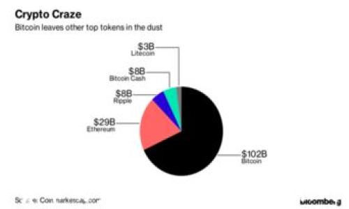 
WEB3 加密货币的未来：去中心化金融的崛起与挑战