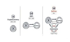 Web3生态下的上市公司分析