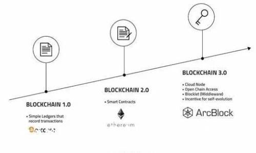 如何轻松打开比特币钱包网页：实用指南