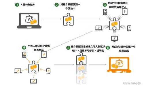 智云Web3参数推荐：如何选择最佳配置提升项目发展