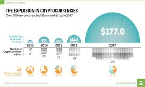 比特币钱包的价值极限：最高可以达到多少美元？