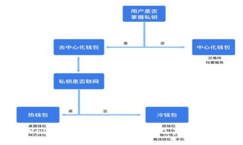 Web3时代代表性的公司及其影响力