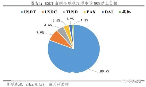 如何使用比特币钱包保护匿名性：关联技巧与最佳实践