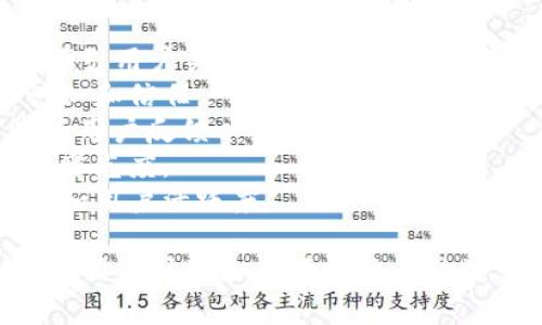 biao ti比特币钱包开发方法详解：从基础知识到实操指南/biao ti

比特币钱包, 钱包开发, 区块链技术, 加密货币/guanjianci

随着比特币及其他加密货币的普及，开发一个比特币钱包成为了许多程序员和创业者关注的热门项目。在这篇文章中，我们将详细介绍比特币钱包的开发方法，涵盖从基础知识到实际开发的各个环节，并提供一些实际案例和可能遇到的问题。

比特币钱包的类型
在开始开发比特币钱包之前，首先需要了解比特币钱包的基本类型。主要有三种类型：
1. **热钱包**：热钱包是连接到互联网的比特币钱包。适合频繁交易，便于用户快速发送和接收比特币。常见的热钱包有交易所的钱包、移动应用和桌面钱包等。
2. **冷钱包**：冷钱包则是完全离线的钱包，常用于存储大额比特币。冷钱包能够提供更高的安全性，但在交易时会比较麻烦。常见的冷钱包有硬件钱包和纸钱包。
3. **多签钱包**：多签钱包需要多个密钥才能进行一笔交易。这种钱包通常用于企业或组织，可以显著降低被盗的风险。

开发比特币钱包的基本步骤
开发一个比特币钱包可以分为以下几个关键步骤：
1. **需求分析**：首先，开发者需要明确钱包的功能需求，比如支持的币种、交易速度、安全性、用户界面等。
2. **选择合适的技术栈**：主要包括编程语言、框架和数据库等。常用的编程语言有Python、Java、JavaScript等，数据库可以选择MySQL或MongoDB。
3. **费用管理**：合理估算开发和运营的成本，确保后续能够持续运营钱包服务。
4. **设计用户界面**：用户体验在钱包开发中至关重要，简洁而直观的界面能够提高用户的使用体验。
5. **实现核心功能**：包括地址生成、交易签名、区块链数据的查询与解析等。
6. **安全措施**：开发过程中需引入安全标准，如数据加密、私钥管理、多因素认证等。
7. **测试与迭代**：在开发完成后要进行全面的测试，包括功能测试、性能测试和安全测试，确保产品的稳定和安全。
8. **上线与维护**：将钱包上线后，需要定期对其进行维护和升级，以处理用户反馈和修复潜在的安全漏洞。

开发比特币钱包中的安全性考虑
在比特币钱包的开发中，安全性是一个至关重要的环节。以下是一些要考虑的安全策略：
1. **私钥管理**：私钥是用户控制比特币资产的关键。需采取措施确保私钥的安全存储，避免泄露或丢失。
2. **数据加密**：敏感信息在存储和传输过程中都需要进行加密，确保黑客无法轻易获取到用户信息。
3. **多重认证**：采用多种身份验证方法，如短信验证、邮箱验证等，增加安全性。
4. **定期审计**：定期进行代码审计和漏洞检测，提前攻防并做好安全规避措施。
5. **用户教育**：通过邮件、应用内通知等方式教育用户如何保护自己的资产，提升其安全意识。

比特币钱包的未来展望
随着技术的不断发展，比特币钱包的功能和安全性也在不断提升。未来可能会出现如下趋势：
1. **集成更多的功能**：例如，钱包将集成更多的去中心化金融（DeFi）服务，用户可以在同一个界面内完成更多操作。
2. **支持多种加密资产**：越来越多的钱包将支持除了比特币以外的多种加密货币，让用户管理更方便。
3. **增强隐私保护**：用户隐私保护将成为重中之重，许多钱包将推出更先进的隐私保护功能，如隐私币支持等。
4. **人工智能的应用**：利用人工智能技术提升钱包的用户体验，通过智能推荐和个性化服务，提高用户粘性。
5. **法规合规性**：随着各国对加密货币监管的趋严，钱包开发者需更加注重法律法规的合规性，以避免不必要的法律风险。

可能相关问题及其解答

问题1：比特币钱包应该选择热钱包还是冷钱包？
在决定使用热钱包还是冷钱包时，用户需根据自己的需求和使用场景进行选择。
热钱包的优势在于便捷。用户可以快速进行日常交易，无需太多繁琐的步骤。因此，如果你是一个频繁交易的用户或者需要随时进入市场，那么热钱包可能是更合适的选择。
然而，热钱包的缺点是安全性相对较低，更容易受到黑客攻击或恶意软件的影响。因此，如果你有大量的比特币资产需要存储，冷钱包将是更为安全的选择。冷钱包的私钥不与互联网连接，极大降低了被盗的风险。
冷钱包虽然安全但使用起来不够方便，特别是在需要频繁交易时。因此，许多用户选择将大部分资产存放在冷钱包中，留出一部分在热钱包中以便于快速交易。
总体来说，最佳的做法是结合使用热钱包与冷钱包，根据不同的存储和交易需求进行资产的合理分配。

问题2：比特币钱包的私钥应该如何管理？
私钥是控制比特币资产的唯一凭证，因此其管理显得尤为重要。以下是一些管理私钥的最佳实践：
1. **离线存储**：私钥最好存储在离线设备上，如USB闪存、硬件钱包、纸钱包等，这样可以降低被黑客攻击的风险。
2. **备份**：定期备份私钥和钱包数据，建议备份到多个不同地点，以防止物理损坏或设备丢失导致的资产丢失。
3. **加密存储**：如需将私钥存储在在线环境中，务必使用强密码加密并启用双重身份验证。
4. **不要分享**：私钥是个人资产的核心信息，绝不应与他人分享。即使是朋友或亲密的人也不要共享，以免引发不必要的财产损失。
5. **定期更新**：可以定期更换私钥以增加安全性，避免长时间使用同一私钥造成的安全隐患。

问题3：比特币钱包的开发需要哪些技术技能？
开发比特币钱包需要一定的技术背景和多项技能：
1. **编程语言**：熟悉至少一门编程语言，如Python、Java、C  等，以便于实现钱包的基本功能。
2. **区块链知识**：对比特币的区块链结构、交易过程、智能合约等都有一定的了解，能帮助你在开发过程中做出更合理的设计决策。
3. **网络安全**：掌握网络安全知识，了解加密技术、认证方式和漏洞防护等，以提高钱包的安全性。
4. **用户界面设计**：良好的用户体验非常重要，因此需要了解前端开发技能，比如HTML、CSS、JavaScript等，以便设计出友好的用户界面。
5. **数据库管理**：掌握数据库工作原理，如MySQL、MongoDB等，以便对钱包数据进行有效管理。
总之，开发比特币钱包需要多学科的知识体系，开发者可以根据自身的技术背景逐步掌握这些技能，从而实现完整的钱包功能。

问题4：开发比特币钱包时会遇到哪些常见问题？
在比特币钱包开发过程中，以下是一些常见的问题及其解决思路：
1. **安全漏洞**：开发过程可能会因为忽视安全措施而导致漏洞，如SQL注入、XSS攻击等。定期进行代码审计和安全测试，确保软件的安全性。
2. **用户体验差**：如果用户界面复杂，用户可能会感到困惑。需要通过用户测试收集反馈，逐步用。
3. **速度问题**：交易确认速度可能成为用户使用钱包的一个问题。提升用户体验的关键在于高效的设计和实现，可以考虑使用更快的区块比对算法或选择更快速的区块链接口。
4. **法规合规风险**：随着各国监管政策的变化，钱包开发者需不断关注法律合规性，以避免未来可能的法律问题。
5. **市场竞争**：市场上比特币钱包的竞争激烈，开发者需在功能上创新，提供差异化的用户体验，才能在市场中立足。

问题5：如何推广自己的比特币钱包？
推广自己的比特币钱包需要结合多种市场营销手段，以下是一些有效的推广策略：
1. **社交媒体营销**：在各大社交平台上创建活跃的品牌账户，通过分享市场动态、使用技巧和最新资讯吸引用户关注，提高品牌的知名度。
2. **内容营销**：撰写博客文章、白皮书或教程，提供有价值的信息和见解，吸引潜在用户并增强他们的认知和信任。
3. **社区建立**：在各大加密货币社区如Reddit、Bitcointalk等平台建立品牌存在，进行互动、答疑，并收集用户反馈以不断产品。
4. **合作与潜在投资**：与行业内的重要项目或公司进行合作，比如推动用户推荐、优惠活动等，用以提升曝光度。
5. **付费广告**：在相关网站、论坛或社交媒体上进行付费广告投放，抓住目标用户群体，从而提高注册量和用户活跃度。

总结起来，开发比特币钱包是一个复杂但充满挑战的重要项目。随着比特币及其应用的不断扩展，对安全性、用户体验和市场定位的关注变得越发重要，希望本文的详细分析能够为有志于从事钱包开发的读者提供实用的参考和指导。