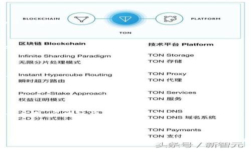   曾经辉煌却陨落的Web3项目探究 / 
 guanjianci Web3, 区块链, 加密货币, 项目失败 /guanjianci 

在这个数字化时代，Web3被视为互联网的未来，它承诺通过去中心化、区块链和智能合约重构人们的数字生活。然而，纵然有许多成功的项目涌现，但同样也不可避免地有一些项目由于各种原因走向了失败。对于Web3项目的兴起和陨落，我们有必要进行深刻的反思和研究。

### Web3的启动与概念

Web3，顾名思义，是指网络的第三代概念。在Web1时期，互联网主要是信息发布和获取的工具；而在Web2时期，社交媒体和平台经济兴起，用户不仅是信息的消费者，也是内容的创造者。然而，这一阶段也暴露出了一些中心化带来的问题，包括数据隐私、平台垄断等。Web3试图通过去中心化的逻辑来解决这些问题，并赋予用户更大的控制权。

Web3的核心技术包括区块链、加密货币和智能合约等，这些技术的结合使得去中心化的应用（DApps）成为可能。这样的趋势吸引了大量的资金和开发者进入这个领域，推动了无数初创项目的快速涌现。

然而，并不是所有的Web3项目都能走向成功。在这个过程中，我们看到了一些曾经备受瞩目但最终走向失败的项目。它们的故事不仅仅是成功与失败的对比，更加反映出Web3生态系统中的复杂性以及未来可能面临的挑战。

### 一些著名的失败Web3项目

在探讨Web3项目失败的原因之前，我们先来回顾一下几个著名的失败项目。

1. **BitConnect**：这个项目以其高额的回报率吸引了大量投资者，然而，它的商业模式实际上是一个庞氏骗局。2018年，该项目宣布关闭，导致数千投资者血本无归，成为Web3历史上最著名的诈骗事件之一。

2. **Centra Tech**：作为一个以支付和信用卡为核心的加密货币项目，Centra Tech在2017年获得了很多投资者的关注，但不久后其创始人因欺诈被逮捕，项目迅速崩盘。

3. **DAO**：虽然DAO（去中心化自治组织）项目在2016年是一个非常前卫的想法，它通过众筹方式筹集了大量资金，但由于智能合约的漏洞，导致巨额资金被黑客盗取，从而引发了以太坊硬分叉的重大事件。

4. **OneCoin**：这个项目通过夸大的市场潜力和虚假的教育课程吸引投资者，最终被揭露为一场全球范围的骗局，涉及资金数十亿美元，是加密货币历史上最大的一些诈骗案例之一。

这些项目失败的原因各不相同，但有一些共通的教训值得我们深思。

### 失败Web3项目的共通原因

#### 1. 不切实际的商业模式

许多Web3项目之所以失败，根本原因在于他们没有一个可持续的商业模式。许多团队在募资时承诺高额回报，但缺乏实际的商业逻辑作为支撑。没有稳定的收入来源和用户基础，项目不可能长久生存。

#### 2. 安全性问题

Web3的依赖于智能合约实现去中心化，但写得不完善的智能合约存在漏洞，造成黑客侵袭。诸如2016年的DAO事件让整个行业意识到安全性的重要性，而很多项目却在这方面没有认真对待，最终付出了沉重的代价。

#### 3. 市场饱和与竞争激烈

Web3领域的项目如雨后春笋般涌现，导致市场竞争异常激烈。许多项目虽然起初受到关注，但能够在激烈的市场中存活下来，盈利并打造用户生态却是一场持久战。

#### 4. 法规不明与合规问题

各国政府对于加密货币和区块链项目的监管政策尚不明朗，很多项目必须在无头苍蝇的状态中运作。缺乏合规的公司不仅面临法律风险，同时也会使用户对其失去信心。

### 问题探讨

1. **Web3项目失败的具体原因是什么？**
2. **如何评估一个Web3项目的潜力与风险？**
3. **用户如何保护自己不受假项目的侵害？**
4. **未来的Web3项目应该如何创新和发展？**
5. **区块链技术的落地应用和未来趋势是什么？**

接下来，我们将详细探讨以上问题。

### Web3项目失败的具体原因是什么？

在众多Web3项目中，不少项目都以快速融资的模式进行起步，然而，最终却走向了失败。一个完善的商业模式是项目的基础。

一方面，不少项目只注重前期的市场炒作和融资，忽略了产品研发及后期运营。例如，项目方对需求市场的预判不足，导致产品无法满足用户需求，缺乏持续发展动力。

另一方面，技术安全问题也至关重要。Web3项目一般都依赖智能合约运行，而编写智能合约要求极高的专业技术。如果合约中存在漏洞，就容易招致黑客攻击，掠夺项目资金。实际案例中，许多因技术漏洞而导致的项目失败，让投资者蒙受巨大损失。

此外，法规的不确定性也是导致项目失败的原因之一。政府对加密领域的监管政策尚在完善中，一方面促使项目合规，另一方面也可能对项目的发展设限。部分项目自发对接法规要求，导致其发展曲线大幅弯曲。

综上所述，许多Web3项目的失败并非偶然，而是多种因素相互交织的结果，市场环境、技术失误与法规风险无不对其生存发展产生深远的影响。

### 如何评估一个Web3项目的潜力与风险？

在投资任何Web3项目之前，了解其潜力与风险显得尤为重要。以下几个维度可以作为参考：

#### 1. 团队背景及经验

项目团队的背景及经验非常关键。一个良好的团队通常由行业专家、技术人员以及市场运营人员组成。通过背景调查，可以更好地评估这支团队执行商业计划的能力。

#### 2. 经济模型

了解项目的经济模型是评估其长期可持续性的重要一环。许多项目的白皮书中会详细描述其代币的分配机制与使用场景。如果代币经济没有逻辑支持，将极大增加投资风险。

#### 3. 社区支持

Web3项目的成功离不开积极的社区支持。活跃的社区既是项目的用户，也是维护其声誉的群体。观察线上社交媒体、社区论坛等平台对项目的反馈能基本判断项目的走向。

#### 4. 竞争分析

在高度竞争的Web3市场中，了解项目的竞争对手是谁以及其优势与劣势至关重要。如果该项目无法在市场中脱颖而出，那么其未来的发展将受到质疑。

通过多个维度的综合评估才能更好地把握Web3项目的投资风险与潜力。为了降低风险，建议多进行市场调研，不要急于投资。

### 用户如何保护自己不受假项目的侵害？

在投资Web3和加密货币的过程当中，保护自己不受假项目侵害是一项极为重要的技能。以下是一些有效的建议：

#### 1. 多做调研

在投入资金之前，进行充分的市场调研是十分必要的。包括对该项目的白皮书、团队背景、过往的技术经验进行深入细致的阅读和了解。

#### 2. 警惕高回报承诺

大部分骗局都通过承诺超高的回报来吸引投资者。如果一个项目的回报明显超出市场常规水平，投资者应该务必提高警惕。

#### 3. 参与社区讨论

加入项目的社区，参与讨论，了解其他投资者的看法也是一种保护措施。通过与其他投资者的互动，可以获得不同的观点和经验，帮助判断项目的真实程度。

#### 4. 关注交易所的上架信息

通常情况下，重大且有潜力的Web3项目会在知名交易所上线。因此，查看一个项目是否获得了可靠交易所的上架认证，可以作为判断该项目真实性的重要依据。

#### 5. 询问专业人士

如果对某些项目仍有疑虑，可以咨询有经验的投资者或行业内的专业顾问，以获取更加权威的见解。

这些方法并不能完全消除风险，但能有效降低投资者受到诈骗的几率。保持理性投资心态，做到合理分散，才能更安全地参与Web3世界。

### 未来的Web3项目应该如何创新和发展？

尽管不少Web3项目遭遇失败，但是在这场时代浪潮中，创新与发展的探索依然如火如荼。未来Web3项目的发展关键在于创新与价值创造。

#### 1. 用户体验

未来的Web3项目应注重提升用户体验，降低普通用户的使用门槛。项目需要更友好的界面和流畅的交互方式，确保用户在使用时能感受到便捷和安全。

#### 2. 安全性提升

项目在安全性方面需要不断提升。对智能合约进行全面的审计和测试是必不可少的，同时必须建立快速响应的机制以应对潜在的安全威胁。

#### 3. 跨链互操作性

随着多个区块链的兴起，未来的Web3项目应考虑跨链互操作性的实现，促进不同链之间的合作与数据共享。这将进一步提升Web3的使用场景及项目的可扩展性。

#### 4. 合规与透明

建立健全的合规制度，不仅能提升项目信誉，还能有效规避法律风险。同时，保持信息透明，向社区公开项目进展、财务数据，有助于建立用户的信任。

#### 5. 构建生态系统

Web3项目的成功未来很大程度上依赖于生态系统的构建和良性互动。通过与其他项目或平台开展合作，形成多方共赢的生态，将大大提高项目的生存能力与市场竞争力。

这些发展方向不仅为未来项目附加了附加值，同时也为与投资者和用户建立良好的长期信任关系奠定了基础。

### 区块链技术的落地应用和未来趋势是什么？

随着Web3技术的发展，区块链的应用已经从投资和炒作逐渐转向实际商业落地，以下是一些落地应用及趋势：

#### 1. 去中心化金融（DeFi）

DeFi是区块链技术最广泛的应用之一，允许用户在没有中介的情况下进行借贷、交易、投资等金融活动。DeFi的发展正在对传统金融体系产生影响，并推动新型金融产品的兴起。

#### 2. NFT与数字资产

区块链上的非同质化代币（NFT）也正在第二个人类的数字生活中产生重要的影响力。它们为艺术、音乐、游戏等领域提供了一种全新的资产所有权和交易方式。

#### 3. 供应链管理

利用区块链技术追踪商品的来源和去向可以提高供应链的透明度和效率，降低假冒伪劣商品的风险。同时，它可以让消费者详细了解他们所购买的产品，从而提升对品牌的信任度。

#### 4. 身份管理

区块链技术在数字身份管理上也展现出广阔的前景。通过建立去中心化的身份认证系统，用户无论在何种情况下都可以安全地控制和共享其个人数据。

#### 5. 社交网络与内容创作

Web3正在改变社交网络和内容创作的格局，让用户拥有自己创作内容的完全控制权，并通过代币经济激励用户参与和分享内容，实现共创。

未来区块链技术的落地应用将会更加多元化，在不断地解决实际问题的同时，也需要注意法律与伦理的边界，以促进技术的健康发展。通过多样的场景应用，区块链将更深入地融入我们的日常生活。

### 结尾

Web3作为一个新时代的代名词，既承载了人们对未来互联网的美好愿景，也映射出无数项目的兴衰起伏。在我们深入探讨那些曾经辉煌却已经陨落的Web3项目后，我们应该吸取教训并为未来做好准备。只有在安全、透明、有创新的基础之上，未来Web3才能真正实现它的潜能，为人类社会提供更多的价值与便利。