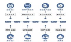 如何查询钱包中的USDT余额