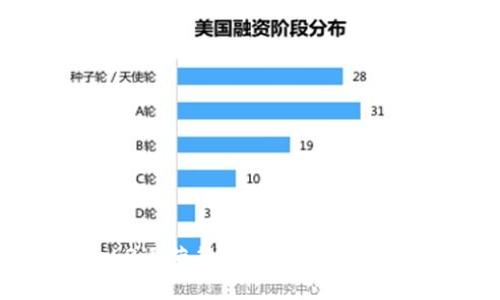 Web3运营简历模板及求职技巧