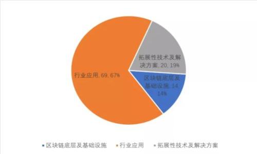 揭秘比特币钱包被盗的原因及防范措施