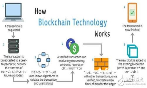 揭秘Web3最牛公司：引领未来科技的先锋