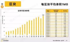    如何通过土耳其钱包购