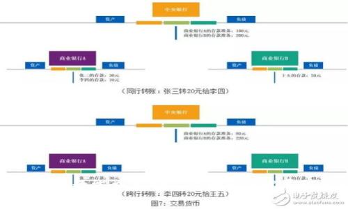 如何利用英语能力在Web3领域快速发展职业生涯