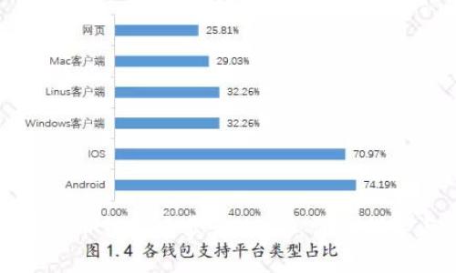 如何在火币钱包中卖出USDT：详细指导与技巧