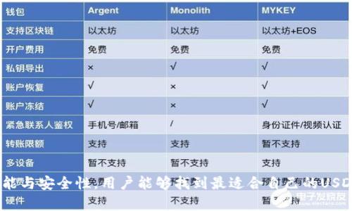 全方位解析USDT（泰达币）APP钱包：安全性、使用方法与最佳选择
USDT钱包, 泰达币, 数字货币, 移动钱包/guanjianci

引言
随着数字货币的迅猛发展，USDT（泰达币）作为一种稳定币，受到越来越多投资者的青睐。USDT的价值与美元1:1挂钩，为用户提供了相对稳定的价值储存方式。在这种情况下，USDT钱包显得尤为重要。尤其是APP钱包，因其便捷性与易操作性，成为许多用户的首选。本篇文章将详细介绍USDT APP钱包的安全性、使用方法以及市场上最佳选择，帮助用户更好地管理和存储他们的数字资产。

为什么需要USDT APP钱包？
数字货币市场风云变幻，拥有一个安全可靠的USDT APP钱包显得尤为重要。APP钱包不仅方便用户随时随地查看和管理他们的资产，还可以参与交易、投资等活动。
首先，APP钱包便于用户进行日常交易。无论是线上支付还是转账，USDT APP钱包都能快速完成。其次，使用APP钱包，用户可以实时查看市场行情，及时把握投资机会。此外，许多USDT APP钱包支持多种数字货币，满足用户多样化的投资需求。

USDT APP钱包的安全性
安全性是选择USDT APP钱包的重要考量因素。市面上的APP钱包大体可以分为热钱包和冷钱包两种。热钱包是指连接互联网的钱包，方便用户进行实时交易，但相对来说安全性较低。而冷钱包则是离线存储，安全性更高，适合长期持有者。

在选择USDT APP钱包时，用户需关注以下几点以确保安全性：
ul
    li多重身份验证（2FA）：支持双重身份验证可以有效提高账户安全性。/li
    li私钥控制：用户需对自己的私钥有完全的控制权，以防资产被盗。/li
    li定期安全审计：选择那些经过专业公司审计的APP钱包，可以降低安全风险。/li
/ul

USDT APP钱包的使用方法
使用USDT APP钱包并不复杂，以下是一般的使用步骤：
ol
    listrong下载与安装：/strong在应用商店或官网下载APP钱包，确保下载官方版本。/li
    listrong注册与设置：/strong完成注册，设置安全密码，并开启双重身份验证。/li
    listrong备份助记词：/strong在创建钱包时，系统会生成一组助记词，务必妥善保存，以防丢失。/li
    listrong充值与转账：/strong通过多种途径（交易所、朋友等）将USDT充值到钱包中，也可直接通过钱包进行转账。/li
    listrong查看与管理：/strong用户可以随时查看钱包余额和交易记录，进行管理。/li
/ol

市场上最佳USDT APP钱包推荐
目前市面上有多种USDT APP钱包可供选择，以下是几个较为推荐的选项：

h41. Trust Wallet/h4
Trust Wallet是一款开源的多资产APP钱包，支持众多数字货币，包括USDT。它的设计简单易用，并且具有较高的安全性。

h42. Binance Wallet/h4
作为全球最大的交易所之一，Binance的官方钱包支持USDT及多个加密货币，用户可以在交易所直接进行交易，相对便捷。

h43. Atomic Wallet/h4
Atomic Wallet是一款去中心化的钱包，用户能够完全控制他们的私钥，安全性较高。同时它支持300多种加密资产。

常见问题解答

h41. USDT APP钱包安全吗?/h4
安全性是很多用户最关心的问题。总体来说，USDT APP钱包的安全性因钱包类型、开发团队与安全措施而异。用户应选择知名度高且经过严格审计的钱包，并开启双重身份验证，确保资产安全。
另外，冷钱包虽安全性高，但不适合频繁交易，热钱包使用上则较为便捷，但需定期检查与更新安全设置。一旦选择了钱包，用户需定期备份助记词与私钥，以防因设备损坏或丢失而导致资产无法恢复。

h42. 如何选择合适的USDT APP钱包？/h4
在选择USDT APP钱包时，应考虑以下几个方面：
ol
    listrong安全性：/strong查看钱包是否采用多重身份验证、私钥控制等安全措施。/li
    listrong用户评价：/strong参考其他用户的使用评价与反馈，选择口碑良好的钱包。/li
    listrong功能性：/strong部分钱包允许用户进行交易、兑换、质押等功能，选择满足自己需要的钱包更为重要。/li
    listrong支持资产：/strong确保选择的钱包支持USDT及其它你感兴趣的数字货币。/li
/ol

h43. USDT APP钱包的转账费用如何？/h4
USDT转账的费用通常由两个部分组成：网络手续费和钱包收费。网络手续费取决于区块链网络的拥堵情况，用户在费用高峰期转账时，可能需支付更高的手续费。部分钱包可能会收取额外费用，具体收费标准可查看钱包的官方说明。
值得一提的是，选择支持USDT的交易所发起转账，通常手续费相对较低，因此建议用户在进行USDT转账前，了解各钱包与交易所的手续费情况，以节省成本。

h44. 如何备份USDT APP钱包？/h4
备份USDT APP钱包的步骤一般包括：
ol
    listrong记录助记词：/strong在创建钱包时，系统会提供一组助记词，务必把它抄写下来并保存在安全的地方。/li
    listrong定期备份私钥：/strong某些钱包还提供私钥功能，可以将其导出并保存在安全的文件中。/li
    listrong定期更新备份：/strong在每次进行较大交易或更改设置后，建议更新备份文件。/li
/ol
通过以上方法，才能有效减少因设备丢失、故障等原因导致资产损失的风险。

h45. 如何恢复USDT APP钱包？/h4
若用户由于手机丢失或钱包文件损坏需要恢复钱包，基本步骤如下：
ol
    listrong重新下载安装APP：/strong确保安装的是官方版本的USDT钱包。/li
    listrong使用助记词恢复：/strong在钱包的恢复选项中输入助记词，系统会自动恢复原有资产。/li
    listrong导入私钥：/strong若有备份的私钥，可以通过“导入私钥”功能恢复钱包。/li
/ol
一旦恢复成功，用户应立即进行安全设置，确保今后使用的安全性。

总结
USDT（泰达币）APP钱包在现代数字货币交易中扮演着重要角色。选择合适的APP钱包，不仅为用户提供便捷的资产管理方式，还能有效地保护资产安全。通过了解钱包的功能与安全性，用户能够找到最适合自己的USDT钱包，享受数字货币带来的便利与机遇。