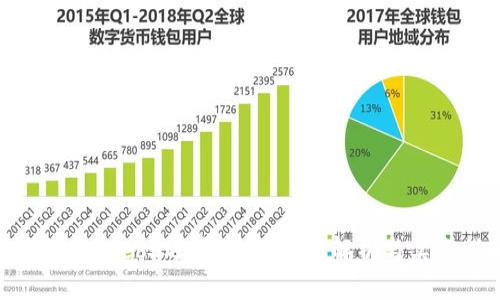 如何进入Web3运营岗位：全面解析与实践指南